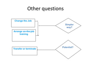Other questions

 Change the Job
                              Simpler
                               way?
Arrange on-the-job
     training




                          Potential?
Transfer or terminate
 