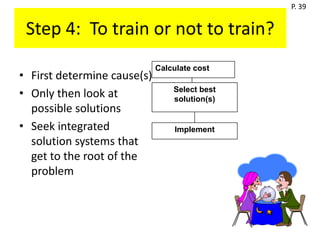 P. 39


 Step 4: To train or not to train?
                             Calculate cost
• First determine cause(s)
• Only then look at              Select best
                                 solution(s)
  possible solutions
• Seek integrated                 Implement
  solution systems that
  get to the root of the
  problem
 