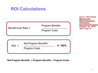 ROI Calculations
                                                           Source: ROI Institute.
                                                           Measuring the
                                                           ROI of Training and
                                                           Performance
                                                           Improvement Programs.
                               Program Benefits            Arlington, VA: ASTD,
 Benefit-Cost Ratio =                                      2004. Page 2.9.
                               Program Costs




               Net Program Benefits*
    ROI =                                    X 100%
               Program Costs



*Net Program Benefits = Program Benefits – Program Costs



                                                                        6
 