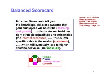 Balanced Scorecard
                                                  Source: David P. Norton
                                                  Balanced Scorecard
  Balanced Scorecards tell you …..                Report. “Use Strategy
                                                  Maps to Communicate
  the knowledge, skills and systems that          Your Strategy.” Page 169
  your employees will need (their learning
  and growth) …. to innovate and build the
  right strategic capabilities and efficiencies
  (the internal processes) ……that deliver
  specific value to the market (customers),
  ……which will eventually lead to higher
  shareholder value (the financials).


                           Financial
                 Vision
                   &
                Strategy
                           Process
                           Learning & Growth
                           Customer


                                                                  8
 