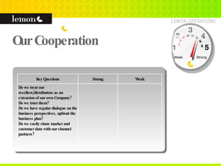 Our Cooperation 1 2 3 4 5 Weak Strong Key Questions Strong Weak Do we treat our resellers/distributors as an extension of our own Company? Do we trust them? Do we have regular dialogue on the business perspectives, upfront the business plan? Do we easily share market and customer data with our channel partners? 