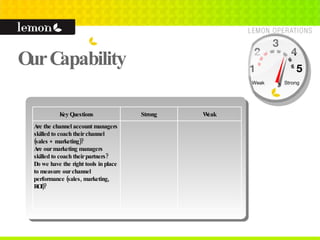 Our Capability 1 2 3 4 5 Weak Strong Key Questions Strong Weak Are the channel account managers skilled to coach their channel (sales + marketing)? Are our marketing managers skilled to coach their partners?  Do we have the right tools in place to measure our channel performance (sales, marketing, ROI)? 