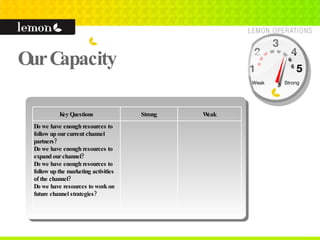 Our Capacity 1 2 3 4 5 Weak Strong Key Questions Strong Weak Do we have enough resources to follow up our current channel partners? Do we have enough resources to expand our channel? Do we have enough resources to follow up the marketing activities of the channel? Do we have resources to work on future channel strategies? 