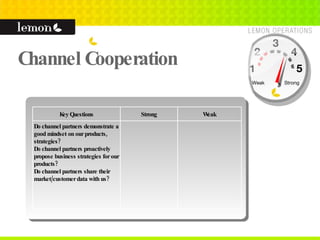 Channel Cooperation 1 2 3 4 5 Weak Strong Key Questions Strong Weak Do channel partners demonstrate a good mindset on our products, strategies? Do channel partners proactively propose business strategies for our products? Do channel partners share their market/customer data with us?  