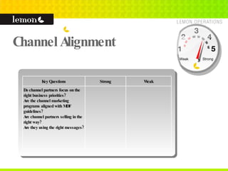 Channel Alignment 1 2 3 4 5 Weak Strong Key Questions Strong Weak Do channel partners focus on the right business priorities? Are the channel marketing programs aligned with MDF guidelines? Are channel partners selling in the right way? Are they using the right messages? 