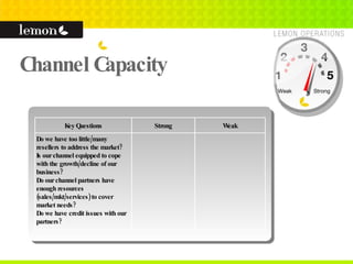 Channel Capacity 1 2 3 4 5 Weak Strong Key Questions Strong Weak Do we have too little/many resellers to address the market? Is our channel equipped to cope with the growth/decline of our business? Do our channel partners have enough resources (sales/mkt/services) to cover market needs? Do we have credit issues with our partners? 