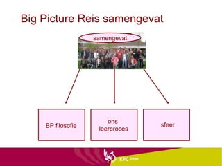 Big Picture Reis samengevat samengevat sfeer ons  leerproces BP filosofie 