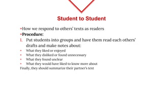Student to Student
◈How we respond to others’ texts as readers
◈Procedure:
1. Put students into groups and have them read each others’
drafts and make notes about:
◈ What they liked or enjoyed
◈ What they disliked or found unnecessary
◈ What they found unclear
◈ What they would have liked to know more about
Finally, they should summarize their partner’s text
 