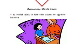 Suggestions by Donald Graves:
◈The teacher should sit next to the student not opposite
her/him
 