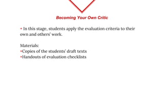 Becoming Your Own Critic
◈ In this stage, students apply the evaluation criteria to their
own and others’ work.
Materials:
◈Copies of the students’ draft texts
◈Handouts of evaluation checklists
 