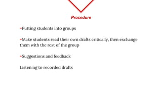 Procedure
◈Putting students into groups
◈Make students read their own drafts critically, then exchange
them with the rest of the group
◈Suggestions and feedback
Listening to recorded drafts
 