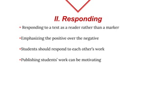 II. Responding
◈ Responding to a text as a reader rather than a marker
◈Emphasizing the positive over the negative
◈Students should respond to each other’s work
◈Publishing students’ work can be motivating
 