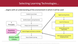 Evaluating and Selecting Digital Learning Resources