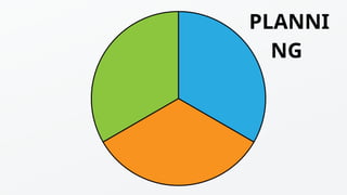 PLANNI
NG
 