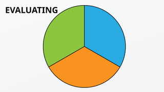 EVALUATING
 