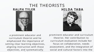 a prominent educator and
curriculum theorist and he
emphasized the importance of
setting clear learning objectives,
aligning instruction with those
objectives, and systematically
prominent educator and curriculum
theorist. Her contribution to
curriculum evaluation include her
focus on collaboration, needs
assessment, and the integration of
social and cultural factors into the
HILDA TABA
RALPH TYLER
THE THEORISTS
 