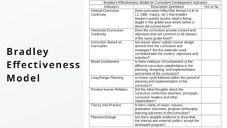 Bradley
Effectiveness
Model
 