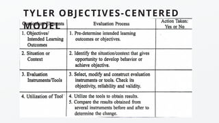 TYLER OBJECTIVES-CENTERED
MODEL
 