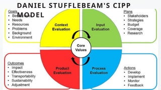 DANIEL STUFFLEBEAM'S CIPP
MODEL
 