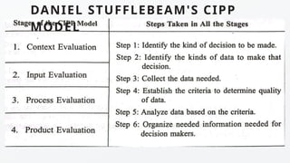 DANIEL STUFFLEBEAM'S CIPP
MODEL
 
