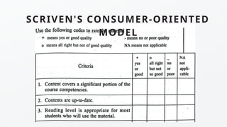 SCRIVEN'S CONSUMER-ORIENTED
MODEL
 