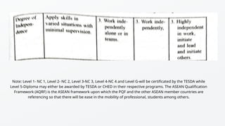 Note: Level 1- NC 1, Level 2- NC 2, Level 3-NC 3, Level 4-NC 4 and Level G-will be certificated by the TESDA while
Level 5-Diploma may either be awarded by TESDA or CHED in their respective programs. The ASEAN Qualification
Framework (AQRF) is the ASEAN framework upon which the PQF and the other ASEAN member countries are
referencing so that there will be ease in the mobility of professional, students among others.
 