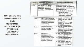 MATCHING THE
COMPETENCIES
AND
OUTCOMES
WITH THE PQF
BY DOING
LEARNING
ASSESSMENT
 