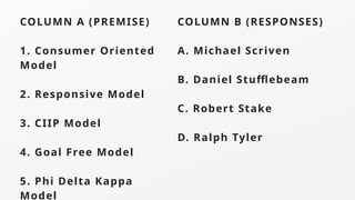 COLUMN A (PREMISE)
1. Consumer Oriented
Model
2. Responsive Model
3. CIIP Model
4. Goal Free Model
5. Phi Delta Kappa
Model
COLUMN B (RESPONSES)
A. Michael Scriven
B. Daniel Stufflebeam
C. Robert Stake
D. Ralph Tyler
 