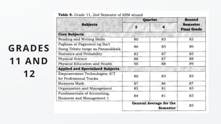 GRADES
11 AND
12
 