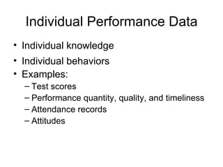 Individual Performance Data Individual knowledge Individual behaviors Examples: Test scores Performance quantity, quality, and timeliness Attendance records Attitudes 