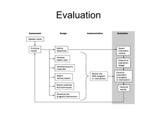 Evaluation 