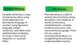 Complex phrasing is a way
of expressing ideas using
more elaborate and
descriptive language. It
involves using figurative
language, longer
sentences, and often more
sophisticated vocabulary
to create a more vivid,
impactful, or nuanced
effect.
Plain phrasing is a style of
writing that prioritizes clarity,
directness, and simplicity. It
avoids unnecessary
embellishments, complex
sentence structures, and
overly formal language. Think
of it as a way of
communicating ideas in a
straightforward and easily
understandable manner.
Complex Phrasing Plain Phrasing
 