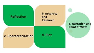 Reflection
b. Accuracy
and
Research
c. Characterization d. Plot
e. Narration and
Point of View
 