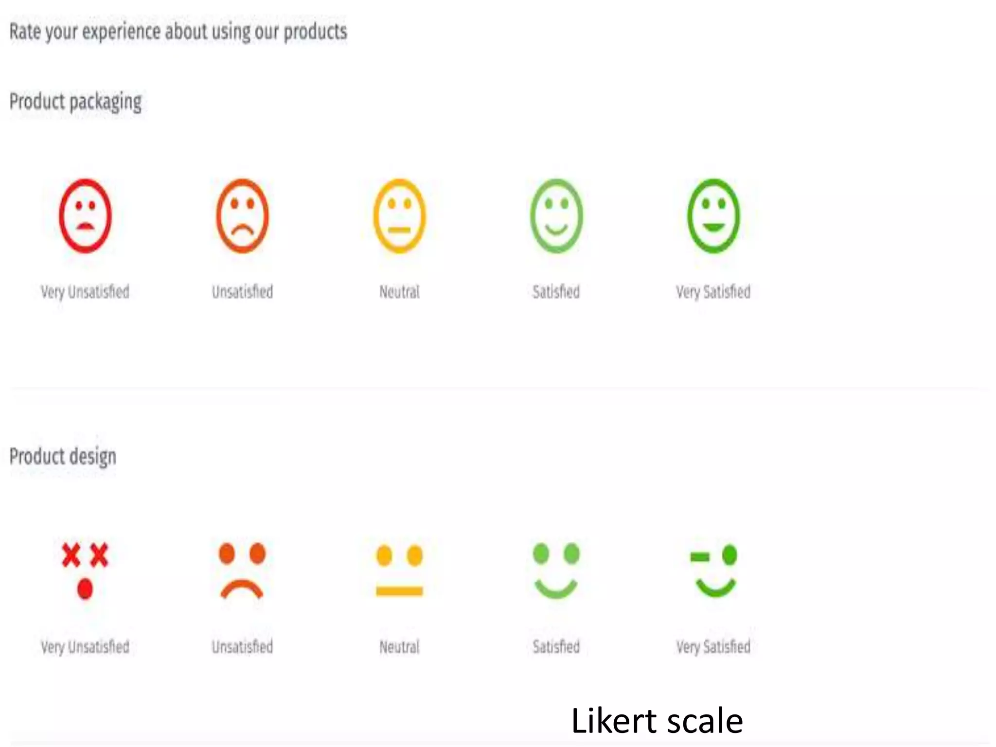 Likert scale