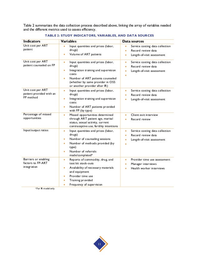 university writing essay quickly
