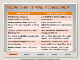Mobile Web vs Web Accessibility International Cross-Disciplinary Conference on Web Accessibility, W4A 2008 Guidelines Arch...