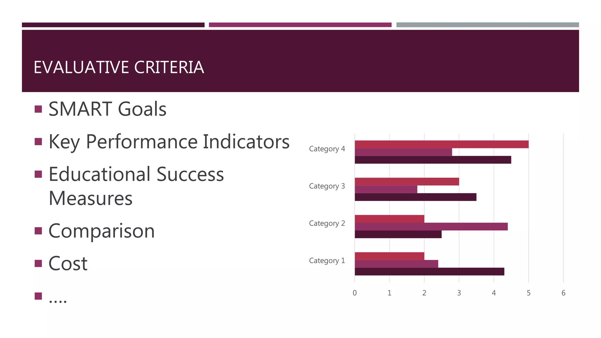 EVALUATIVE CRITERIA
 SMART Goals
 Key Performance Indicators
 Educational Success
Measures
 Comparison
 Cost
 …. 0 1 2 3 4 5 6
Category 1
Category 2
Category 3
Category 4
 