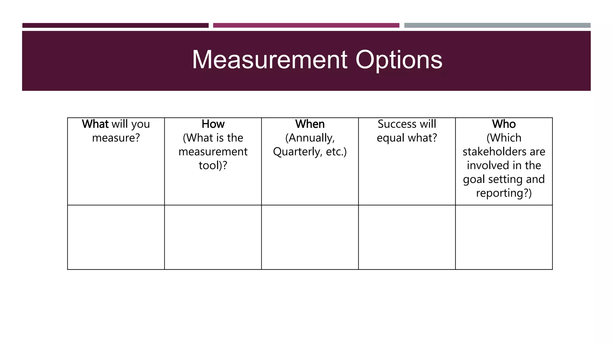 Measurement Options
What will you
measure?
How
(What is the
measurement
tool)?
When
(Annually,
Quarterly, etc.)
Success will
equal what?
Who
(Which
stakeholders are
involved in the
goal setting and
reporting?)
 