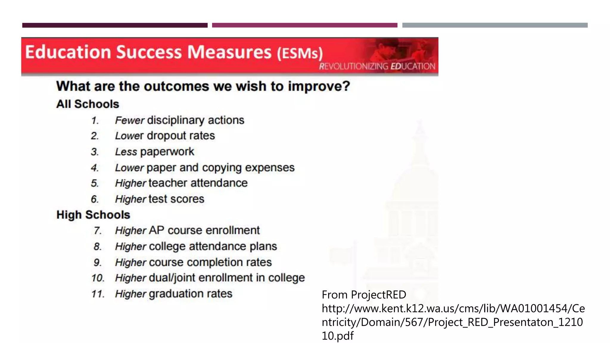 From ProjectRED
http://www.kent.k12.wa.us/cms/lib/WA01001454/Ce
ntricity/Domain/567/Project_RED_Presentaton_1210
10.pdf
 