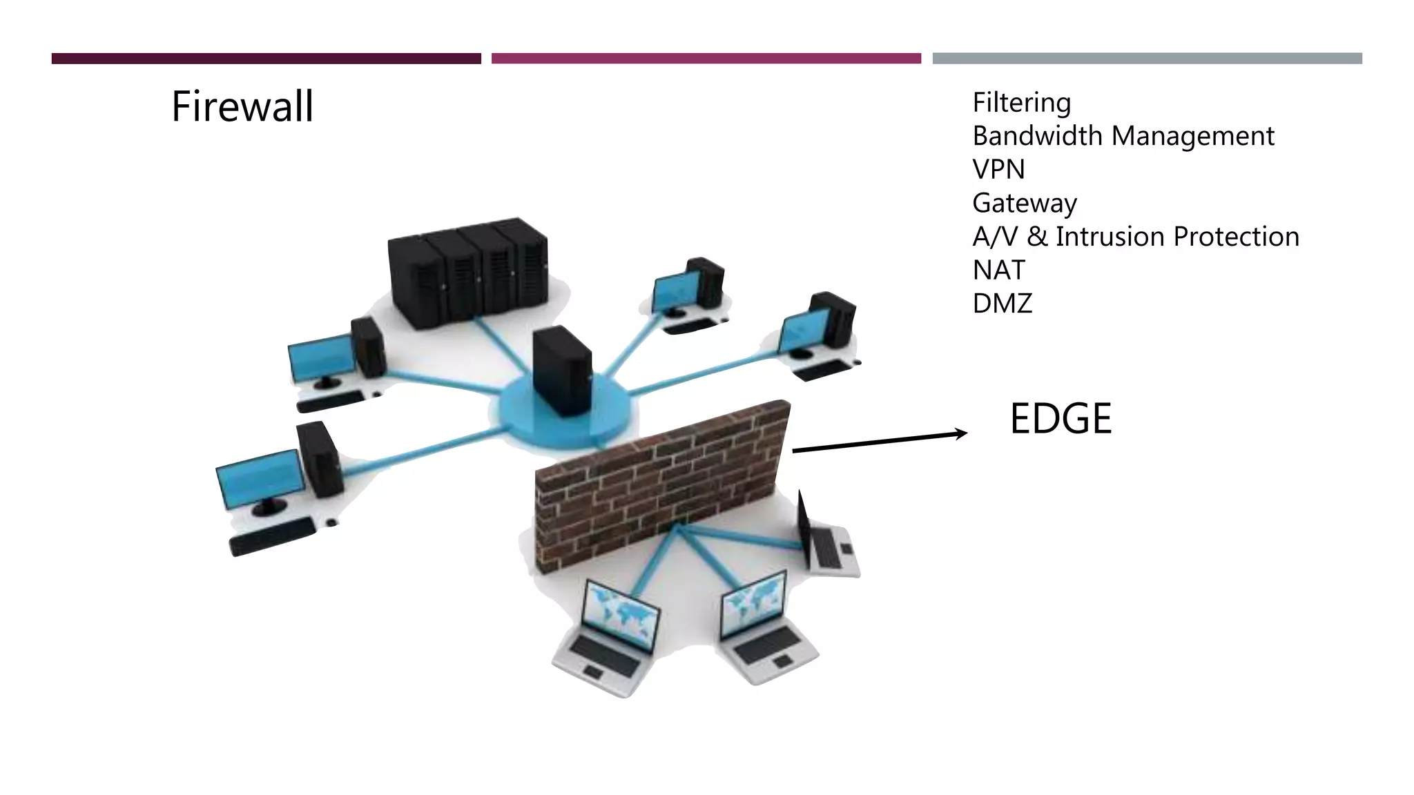EDGE
Filtering
Bandwidth Management
VPN
Gateway
A/V & Intrusion Protection
NAT
DMZ
Firewall
 