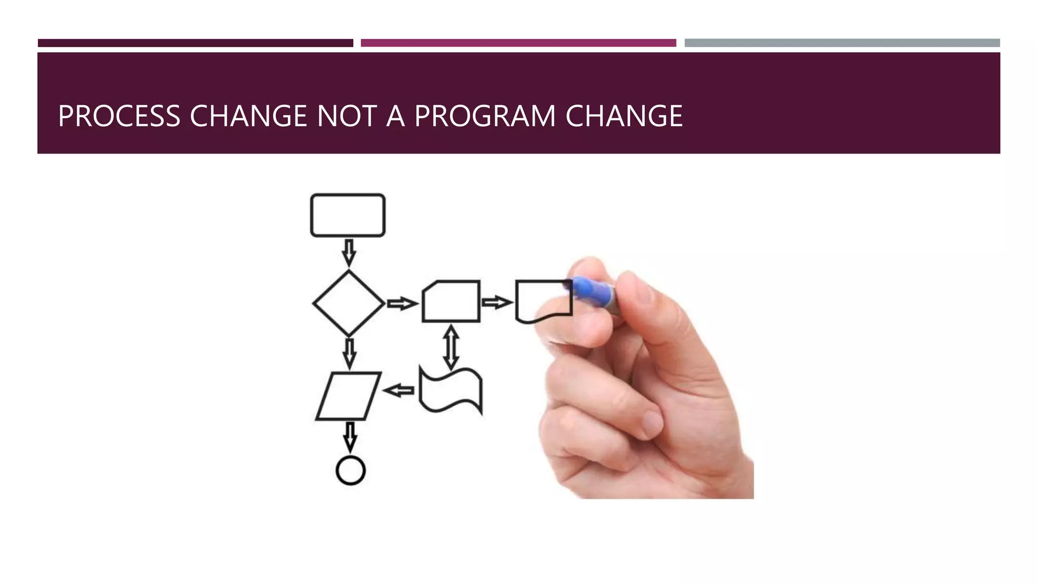 PROCESS CHANGE NOT A PROGRAM CHANGE
 
