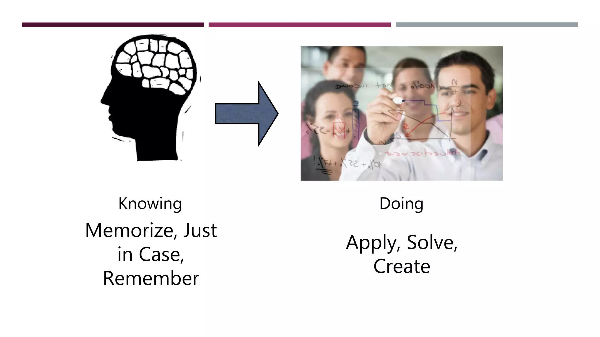 Knowing Doing
Memorize, Just
in Case,
Remember
Apply, Solve,
Create
 