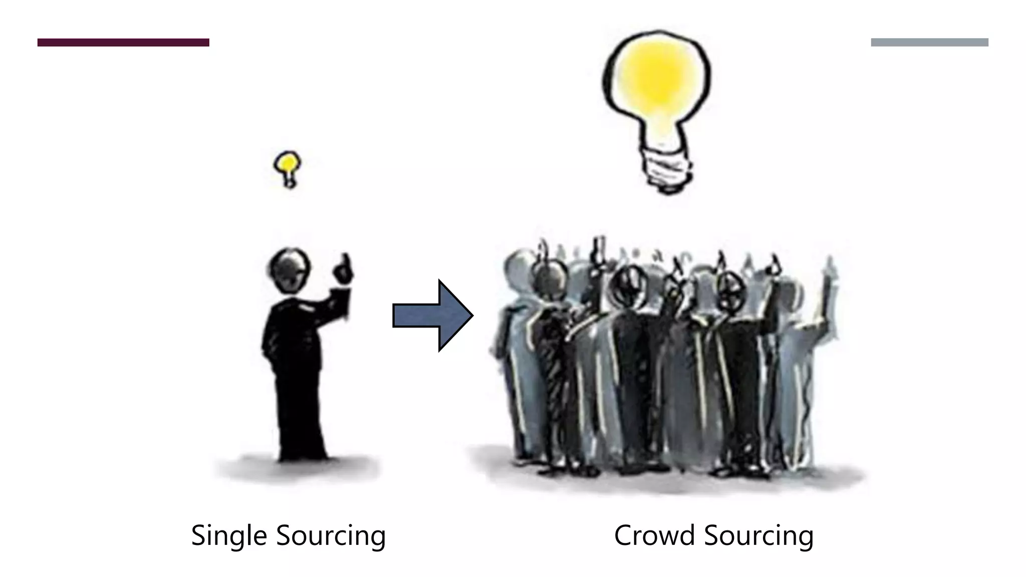 Single Sourcing Crowd Sourcing
 