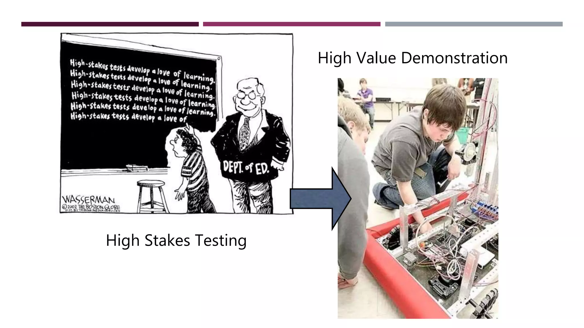 High Stakes Testing
High Value Demonstration
 