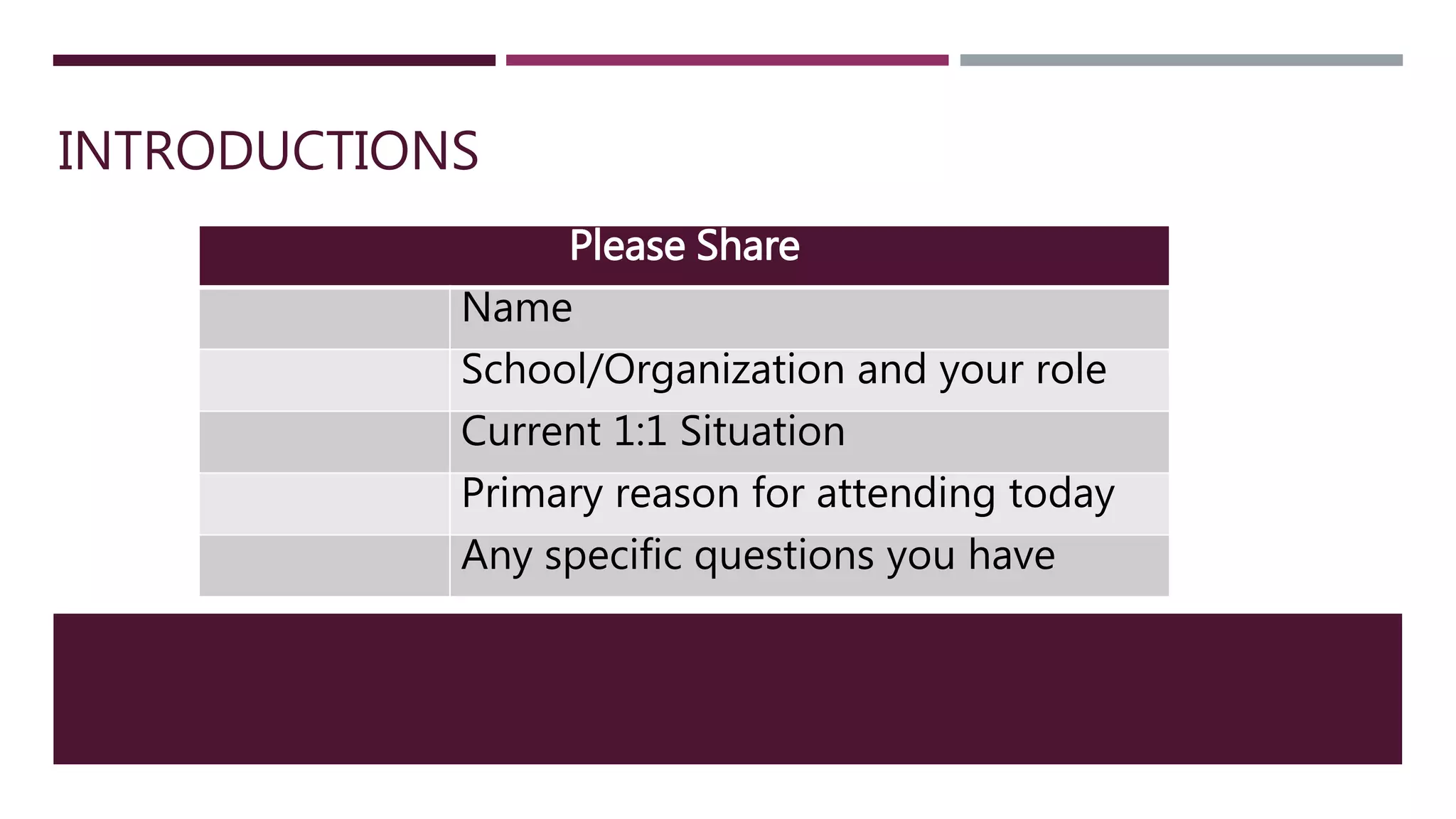 INTRODUCTIONS
Please Share
Name
School/Organization and your role
Current 1:1 Situation
Primary reason for attending today
Any specific questions you have
 