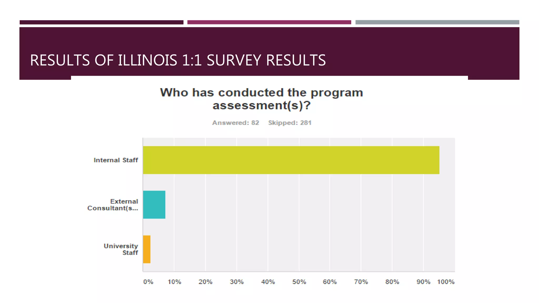RESULTS OF ILLINOIS 1:1 SURVEY RESULTS
 