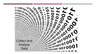 Collect and
Analyze
Data
 