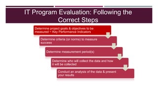 IT Program Evaluation: Following the
Correct Steps
Determine project goals & objectives to be
measured ~ Key Performance Indicators
Determine criteria (or norms) to measure
success
Determine measurement period(s)
Determine who will collect the data and how
it will be collected
Conduct an analysis of the data & present
your results
 
