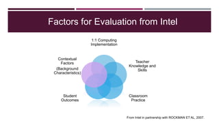 Factors for Evaluation from Intel
1:1 Computing
Implementation
Teacher
Knowledge and
Skills
Classroom
Practice
Student
Outcomes
Contextual
Factors
(Background
Characteristics)
From Intel in partnership with ROCKMAN ET AL, 2007.
 