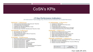From CoSN, KPI, 2014.
CoSN’s KPIs
 